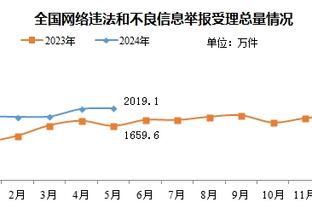 ?登哥加油！哈登INS晒帅气到场视频：早上好各位！